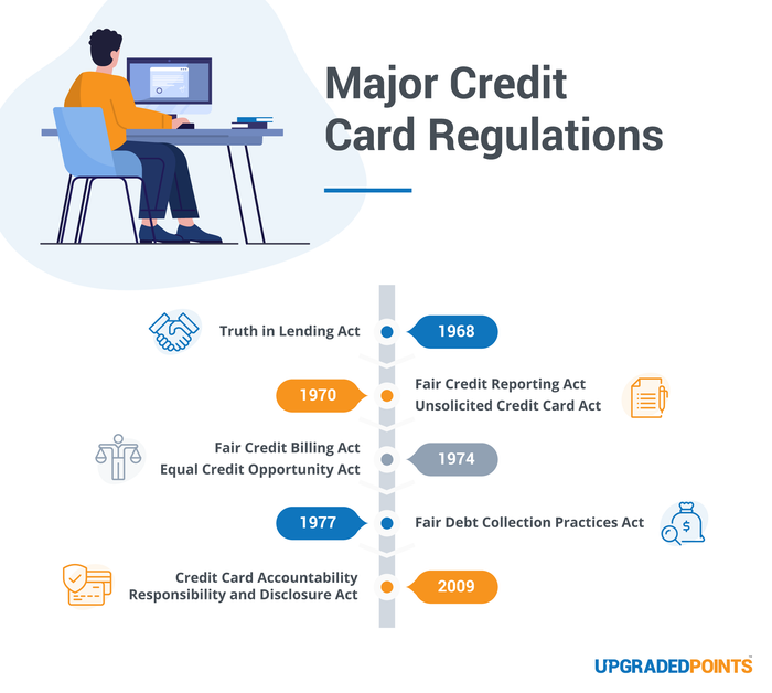 Major Credit Card Regulations Major Credit Card Regulations