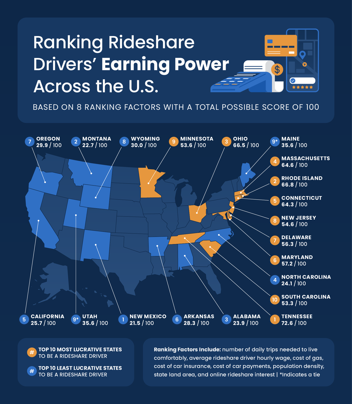 U.S. map showing the 10 best and 10 worst states for rideshare drivers