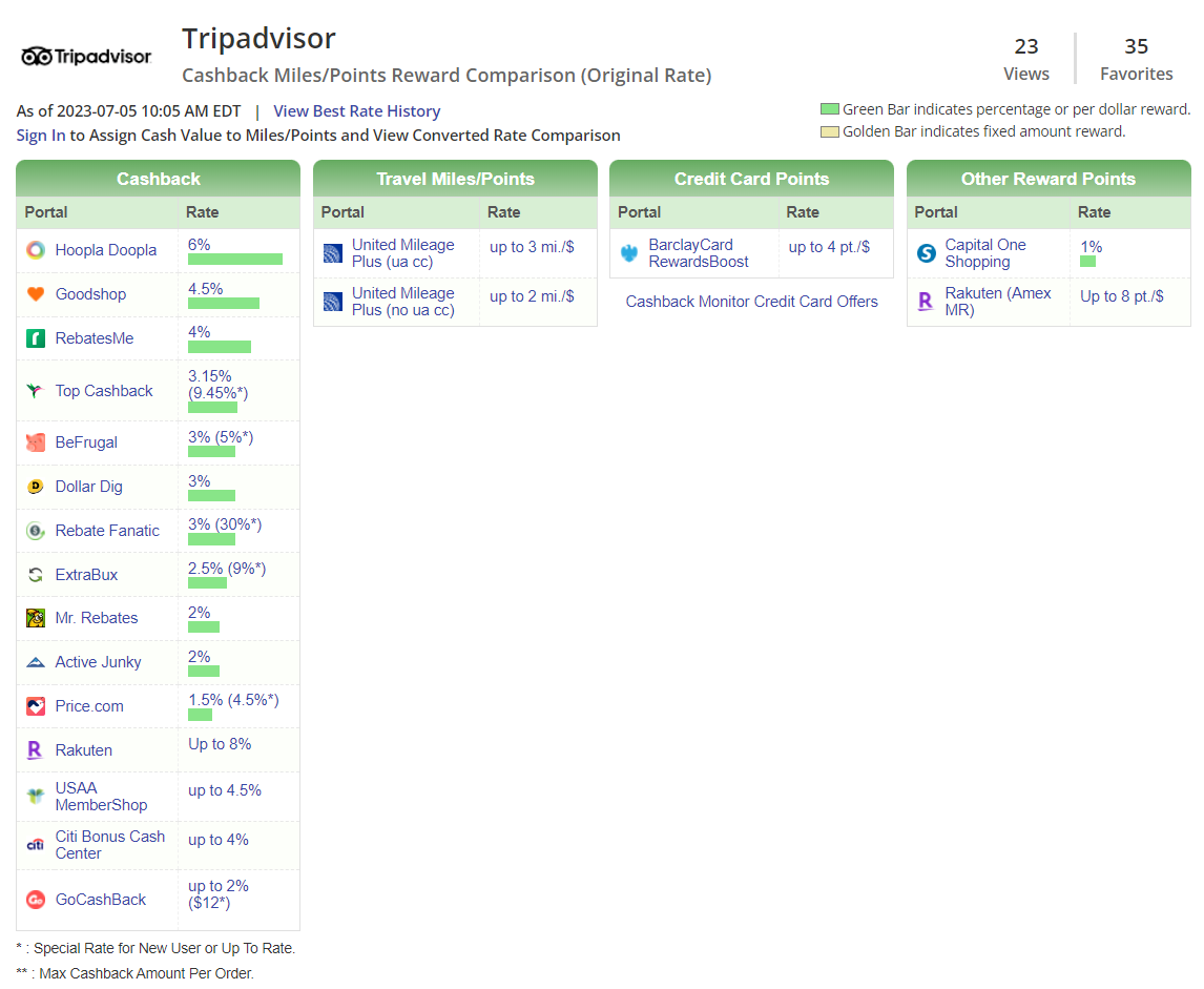 Cashback Monitor Tripadvisor search