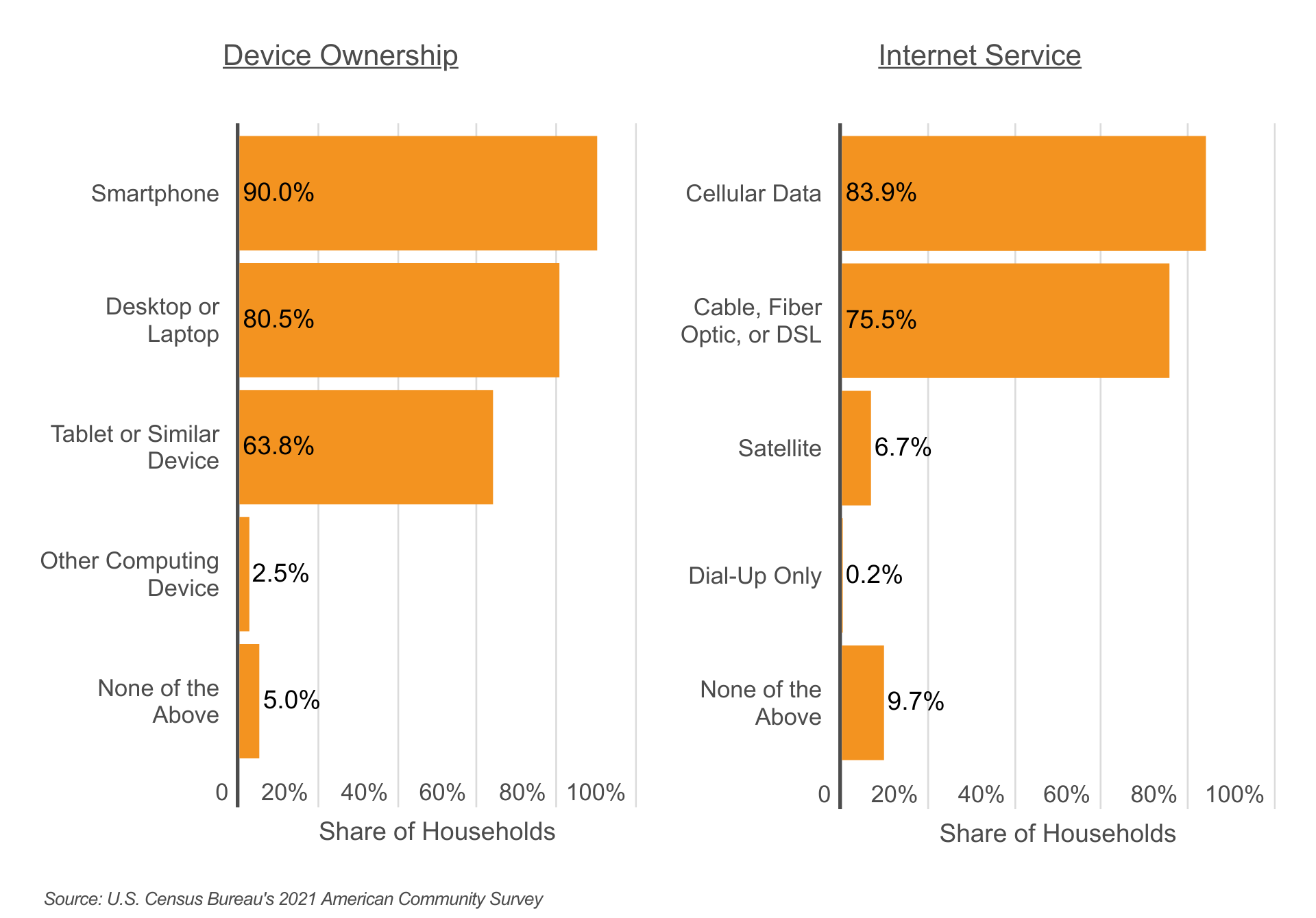 Not all households have reliable access to online banking