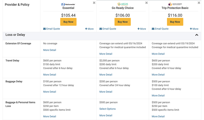 GoReady insurance comparison baggage and loss