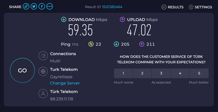 IGA Lounge IST speed test IGA Lounge IST speed test