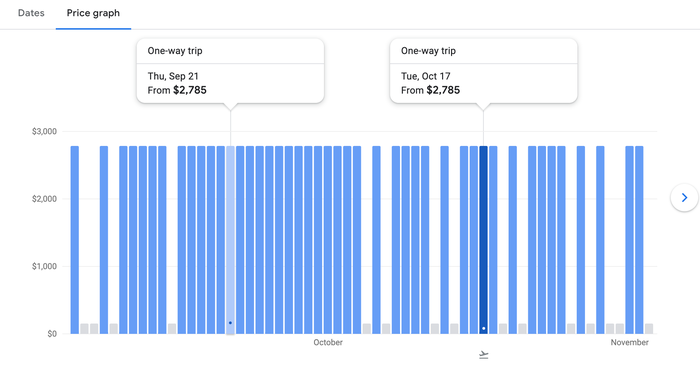 ITA Airways price graph GRU FCO premium economy ITA Airways price graph GRU FCO premium economy