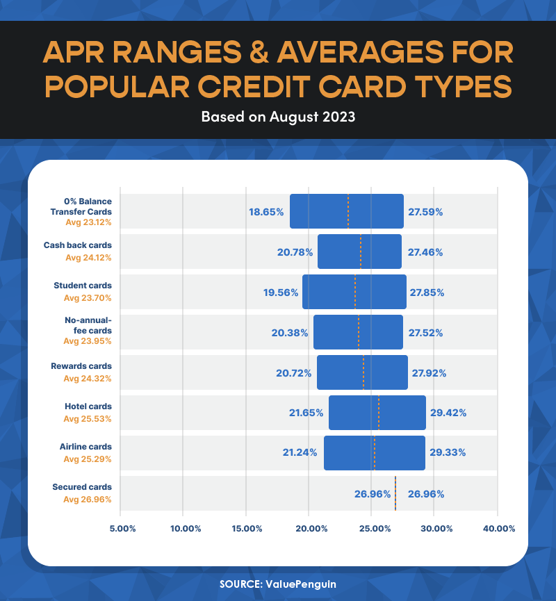 APR Averages and Ranges 2023