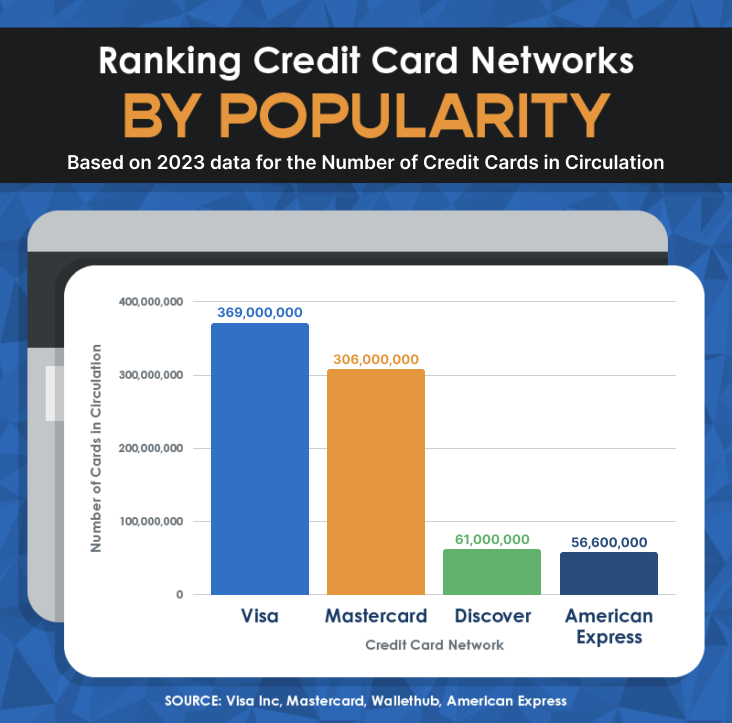 Credit Card Issuer Rankings 2023