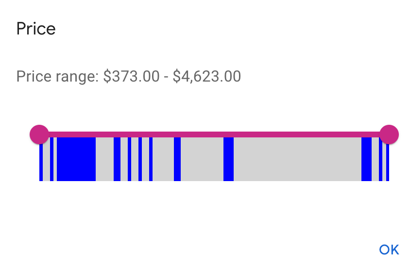 price range ita matrix