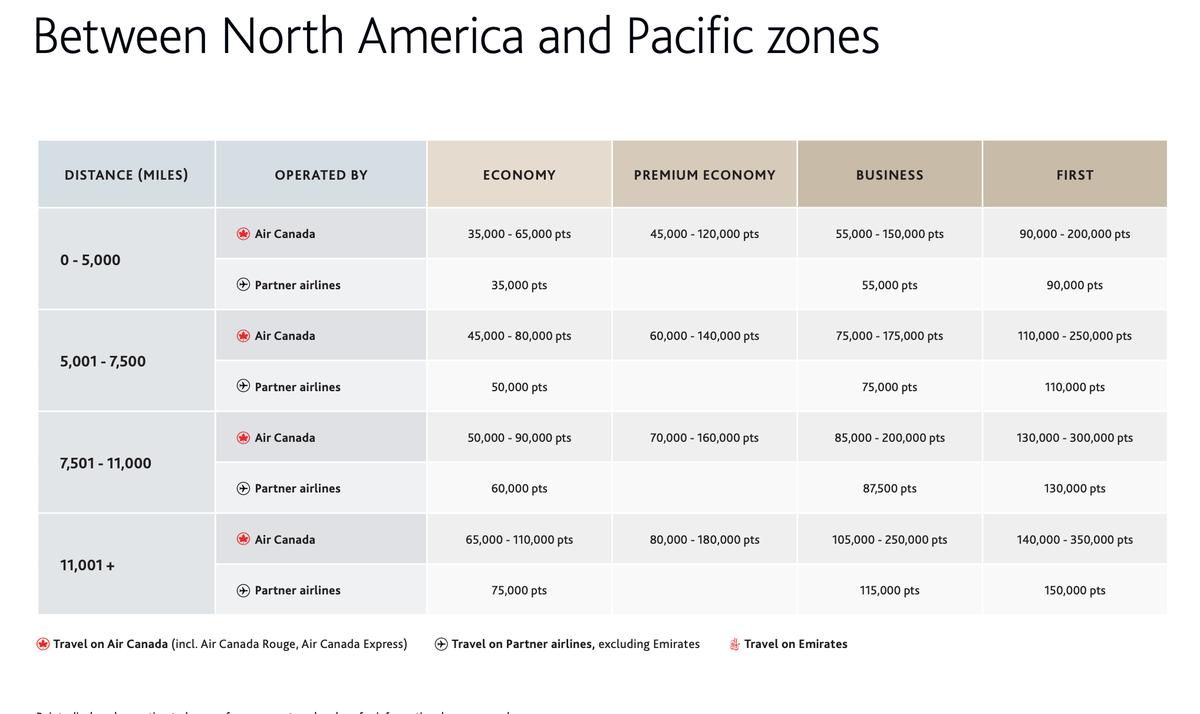 Aeroplan zones between NA and Pacific zones Aeroplan zones between NA and Pacific zones