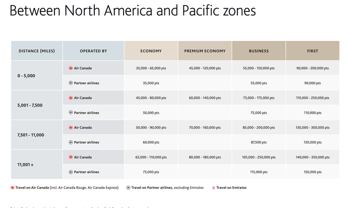 Aeroplan zones between NA and Pacific zones Aeroplan zones between NA and Pacific zones