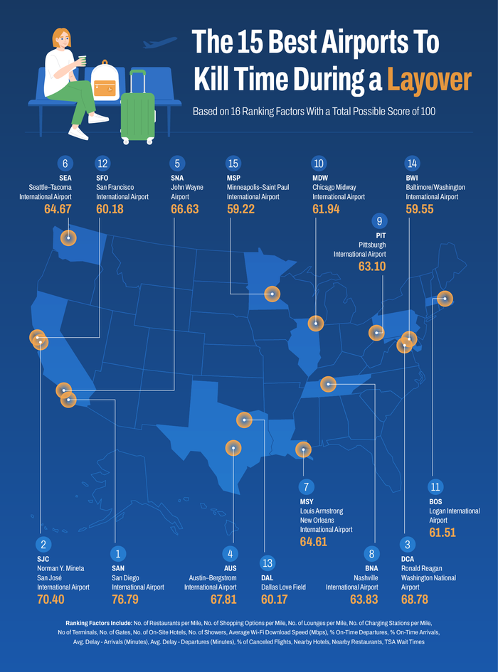 A U.S. map showing the best airports for passengers with a layover
