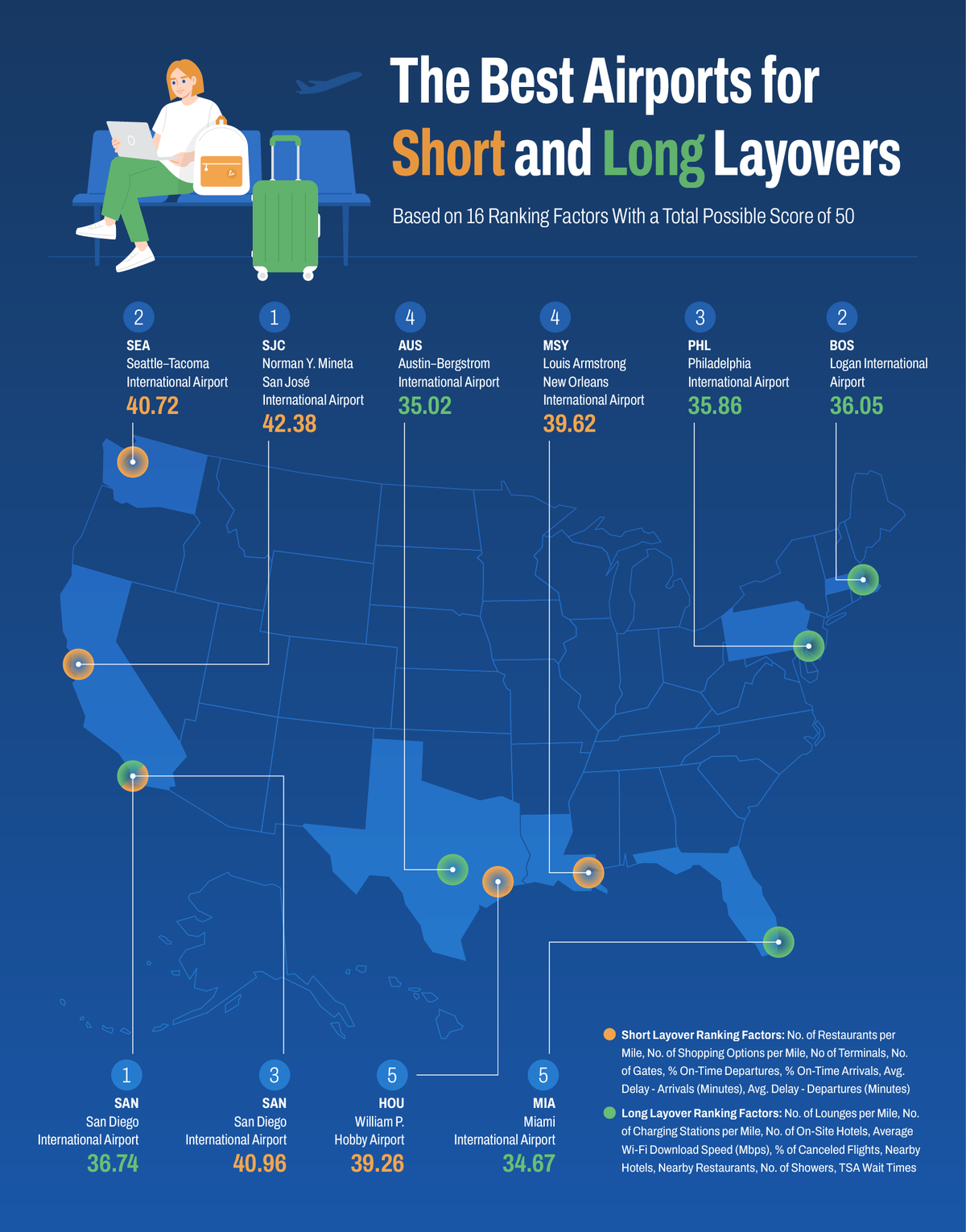 A U.S. map showing the best airports for passengers with long and short layovers