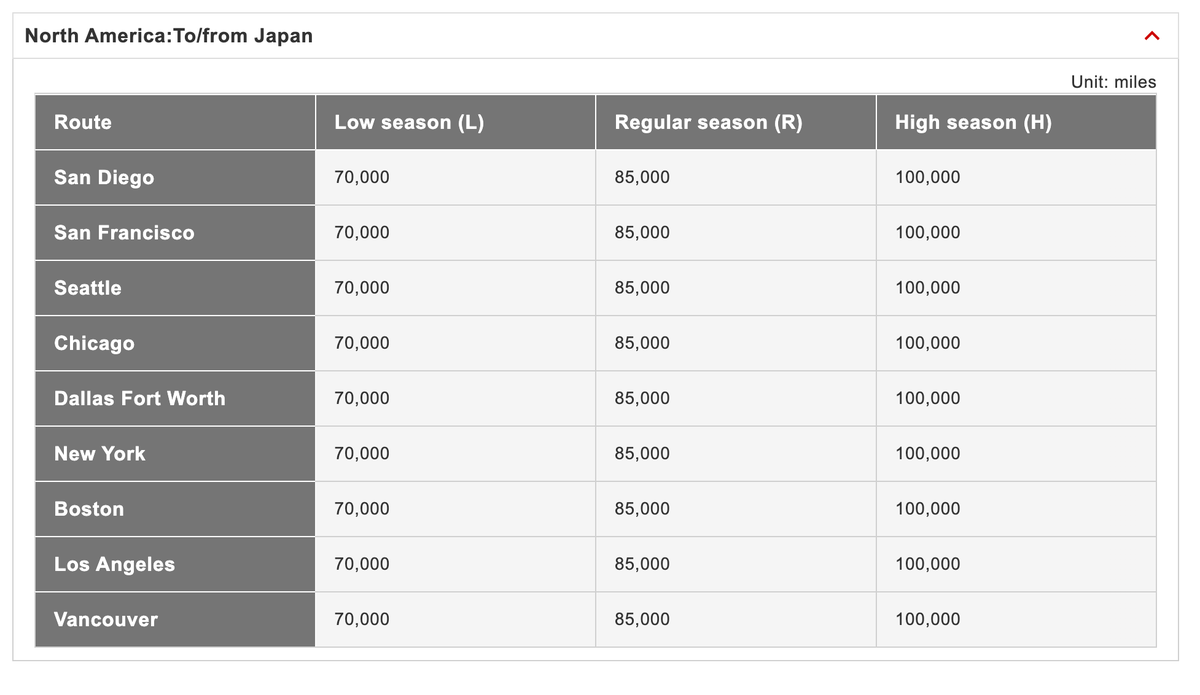 Japan Airlines MileageBank award chart NA Japan