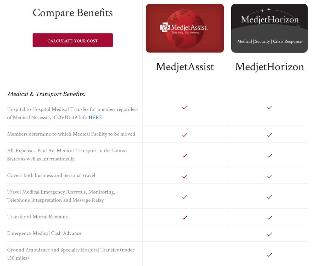 Medjet Assist and Horizon plan comparison