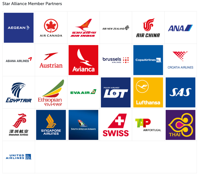 Turkish Star Alliance partners Turkish Star Alliance partners