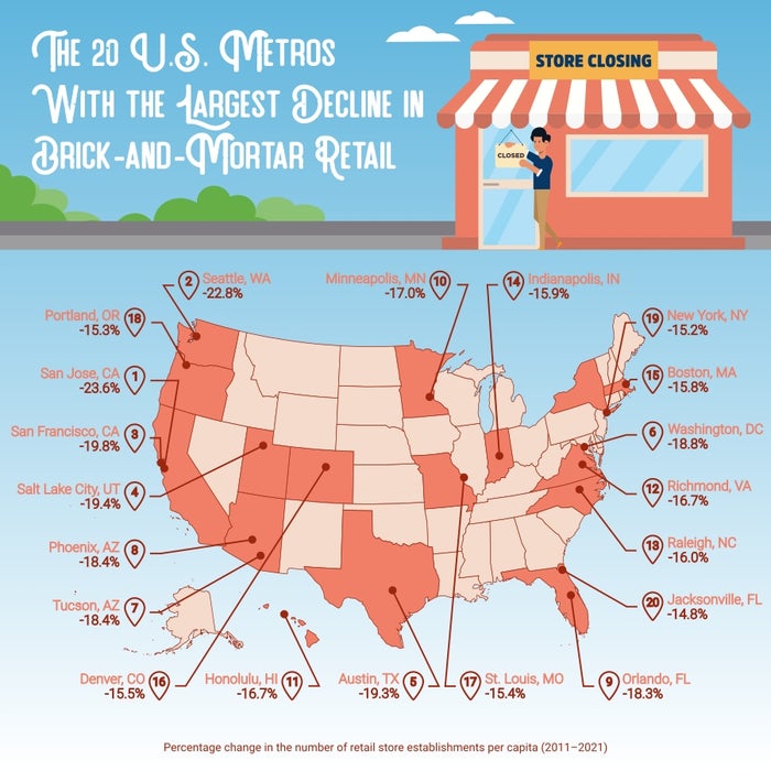 Chart2 States that experienced largest declines in brick and mortar retail