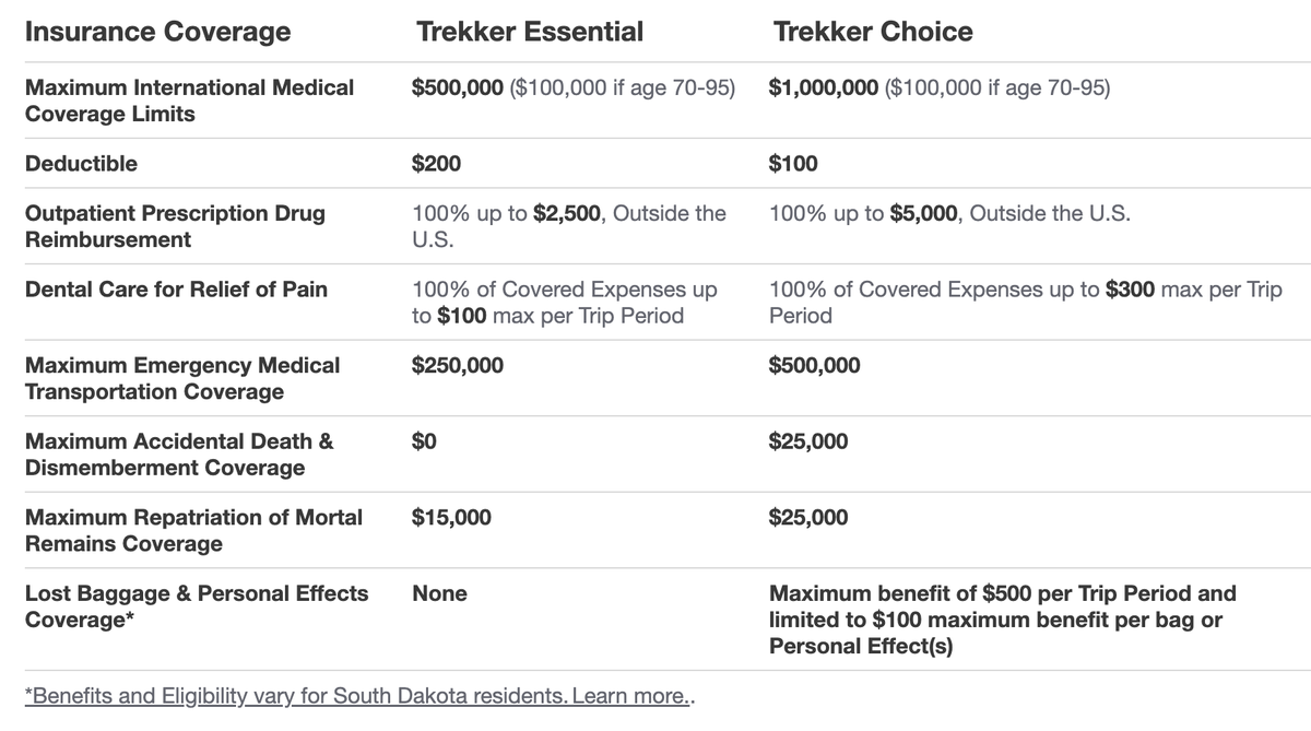 GeoBlue Travel Insurance annual plan comparison chart