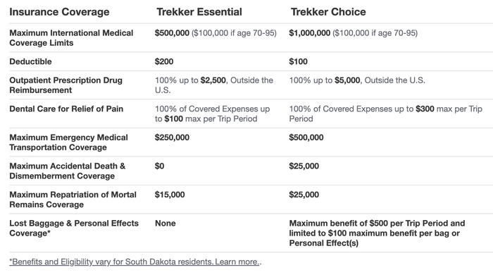 GeoBlue Travel Insurance annual plan comparison chart GeoBlue Travel Insurance annual plan comparison chart
