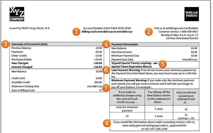 Credit card statement summary