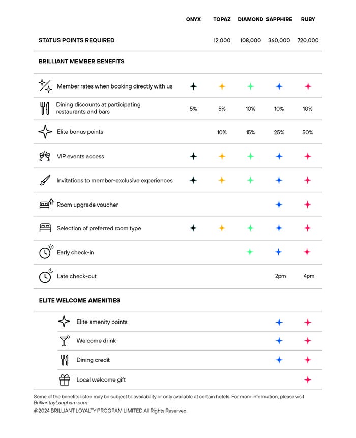 Brilliant by Langham Benefits At a Glance Brilliant by Langham Benefits At a Glance