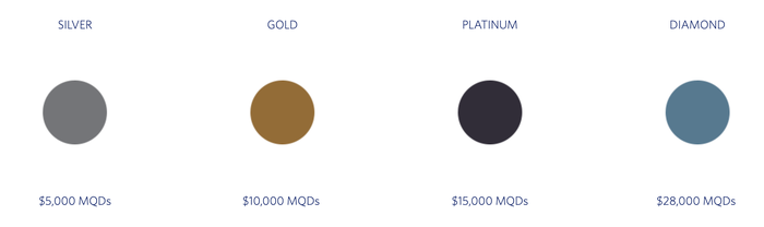 Delta Medallion Tiers Delta Elite Status levels 2024