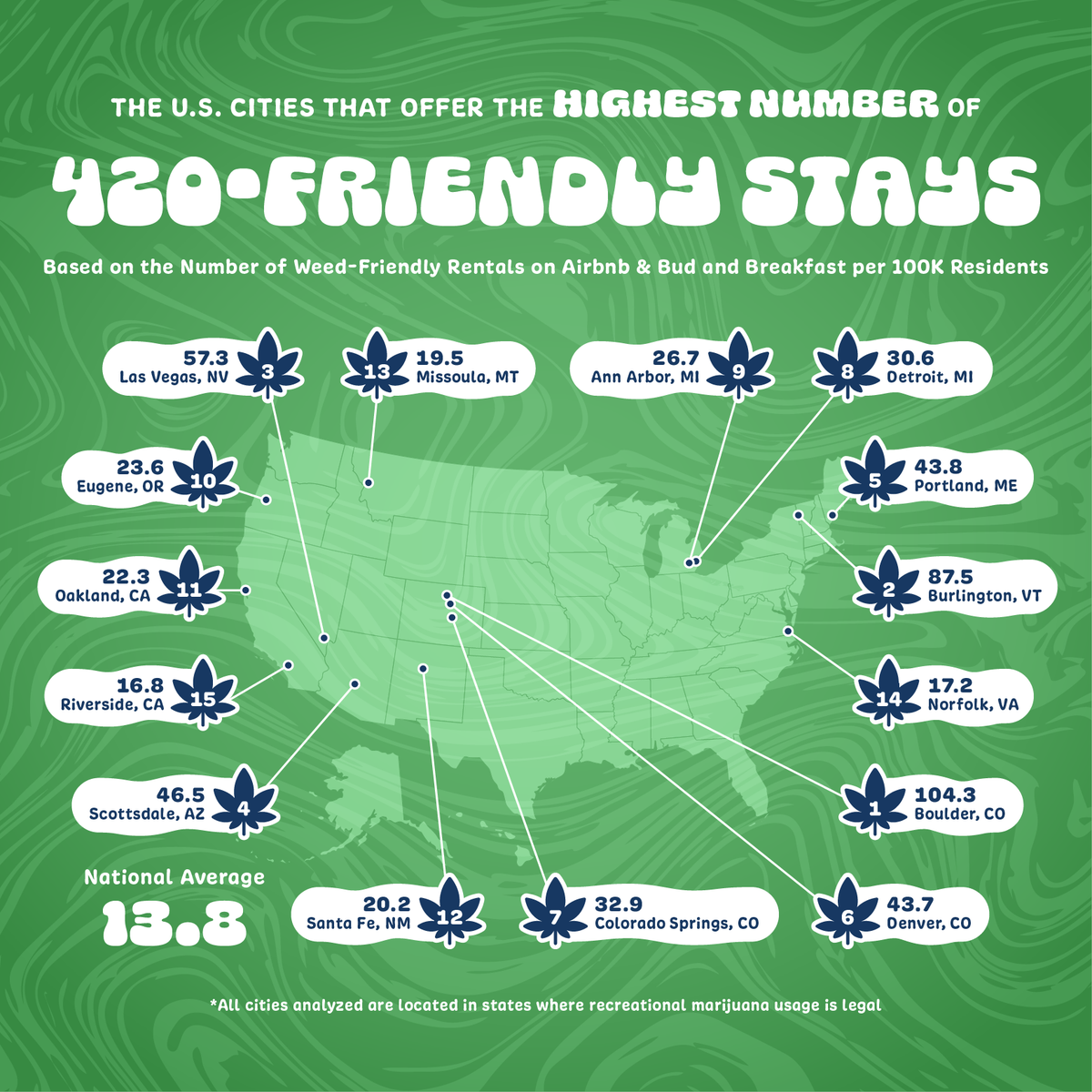 Highest Number of 420 Friendly Stays