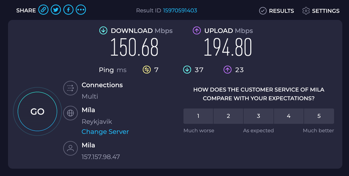 Hotel Ranga internet speed test Hotel Ranga internet speed test