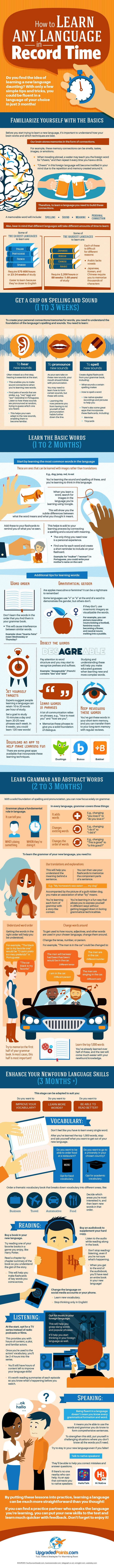 How To Learn Any Language in Record Time How To Learn Any Language in Record Time
