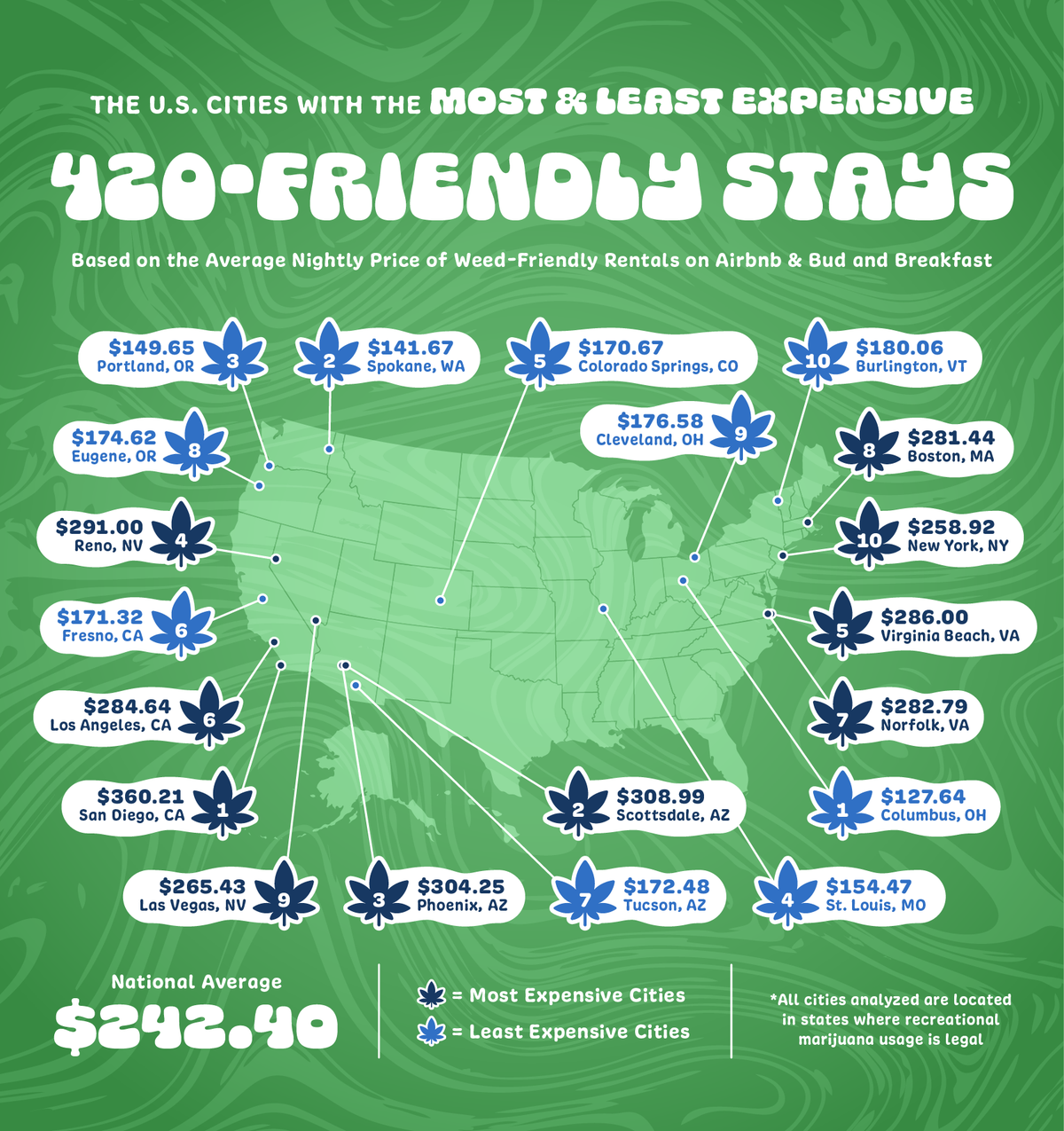 Most Least Expensive 420 Friendly Stays
