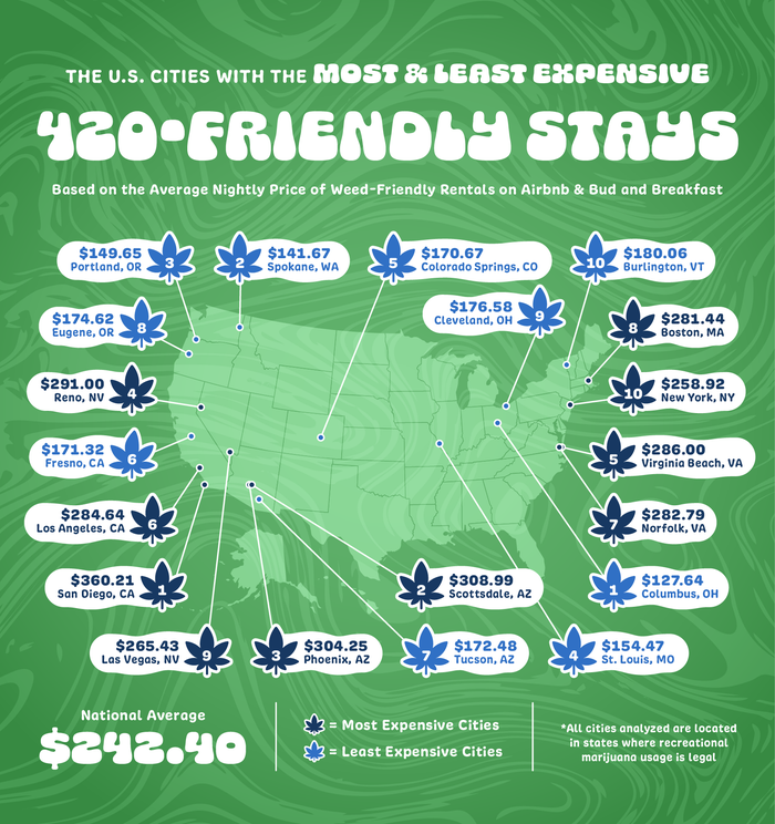Most Least Expensive 420 Friendly Stays