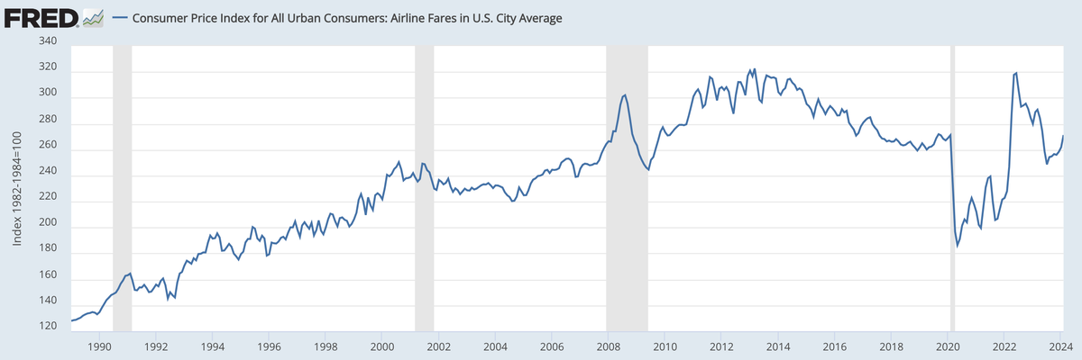 Airline Data Fed