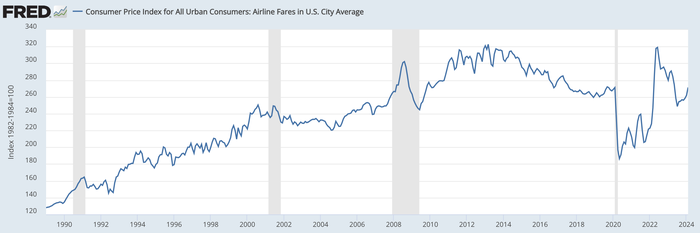 Airline Data Fed Airline Data Fed
