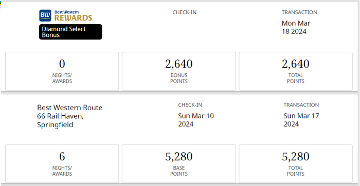 Best Western Rail Haven rewards
