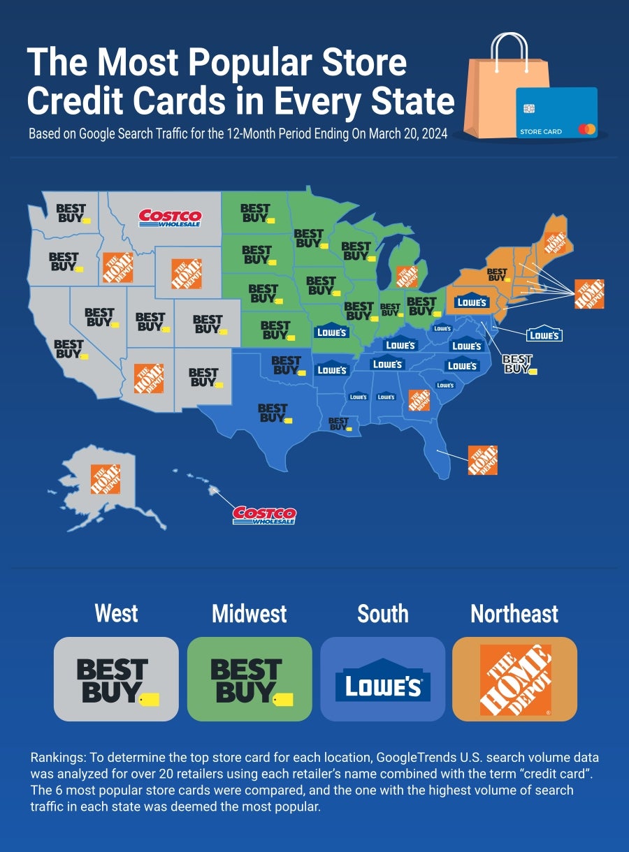Infographic Store Credit Cards