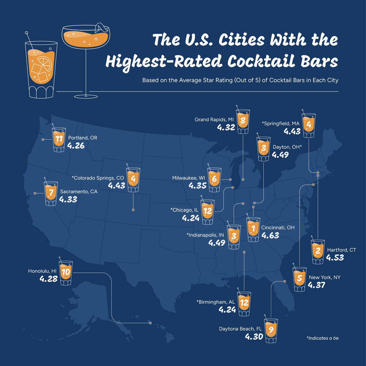 Map of cities with highest rated cocktail bars