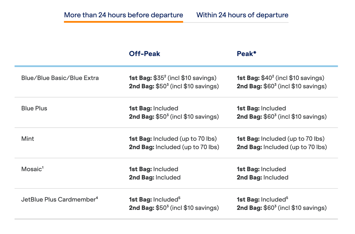 New JetBlue Peak baggage pricing