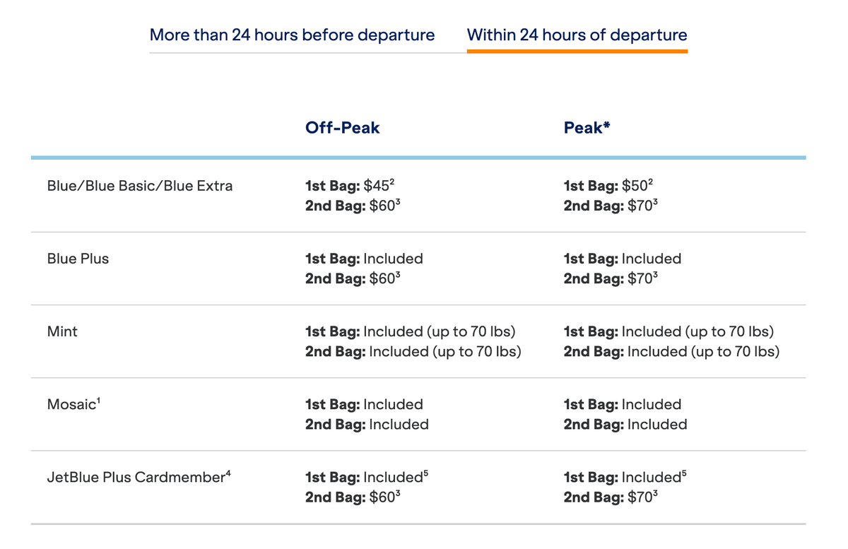 New JetBlue peak baggage pricing within 24 hours
