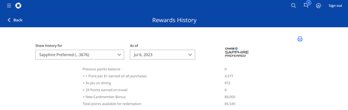 CSP rewards history CSP rewards history