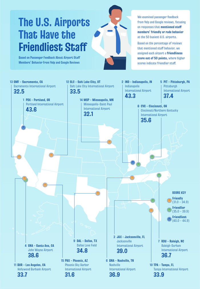 US Airports With Friendliest Staff