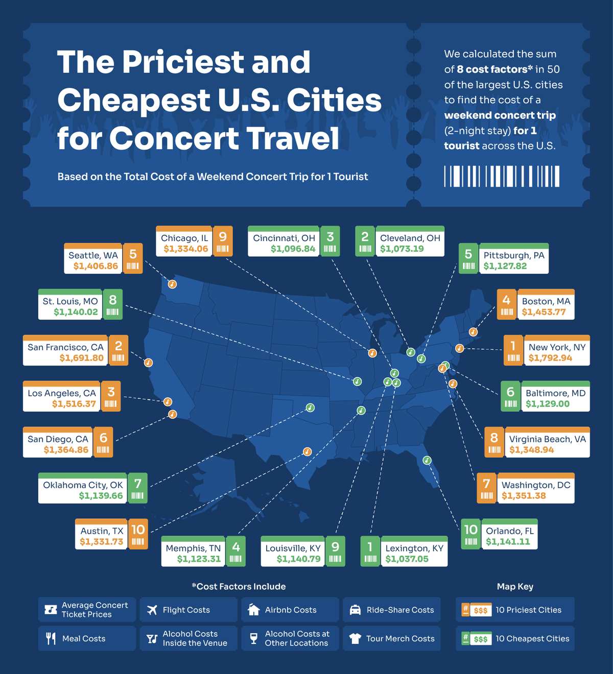 U.S. map highlighting the most and least wallet-friendly cities for concert travel