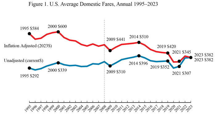 BTS Graph Inflation