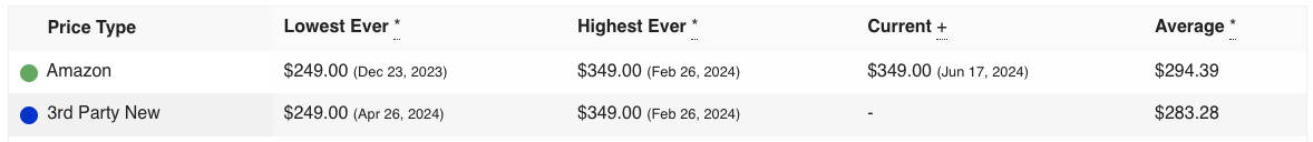 Bose Headphone Pricing Camel