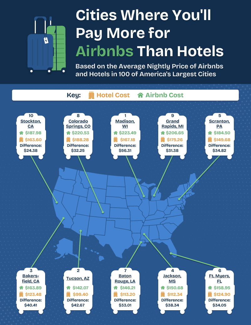 Cities Where You'll Pay More for Airbnbs Than Hotels