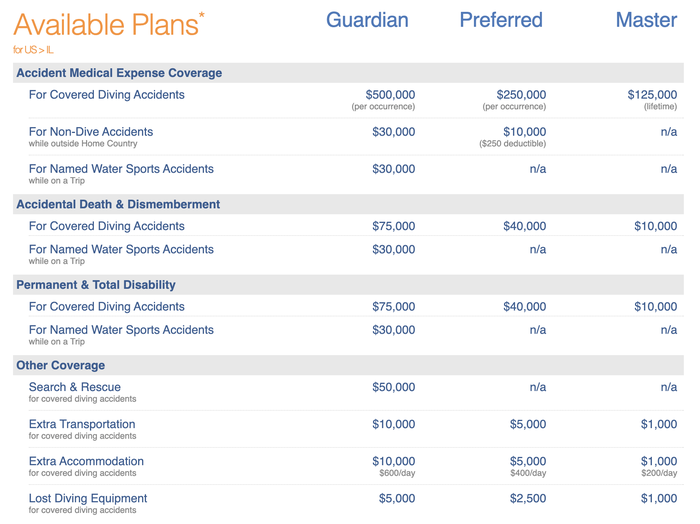 Divers Alert Network DAN insurance coverage plan costs Divers Alert Network DAN insurance coverage plan costs
