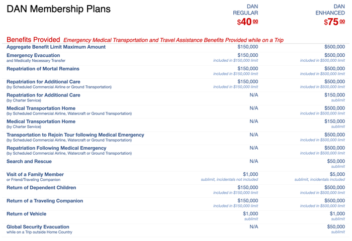 Divers Alert Network DAN membership plan costs Divers Alert Network DAN membership plan costs