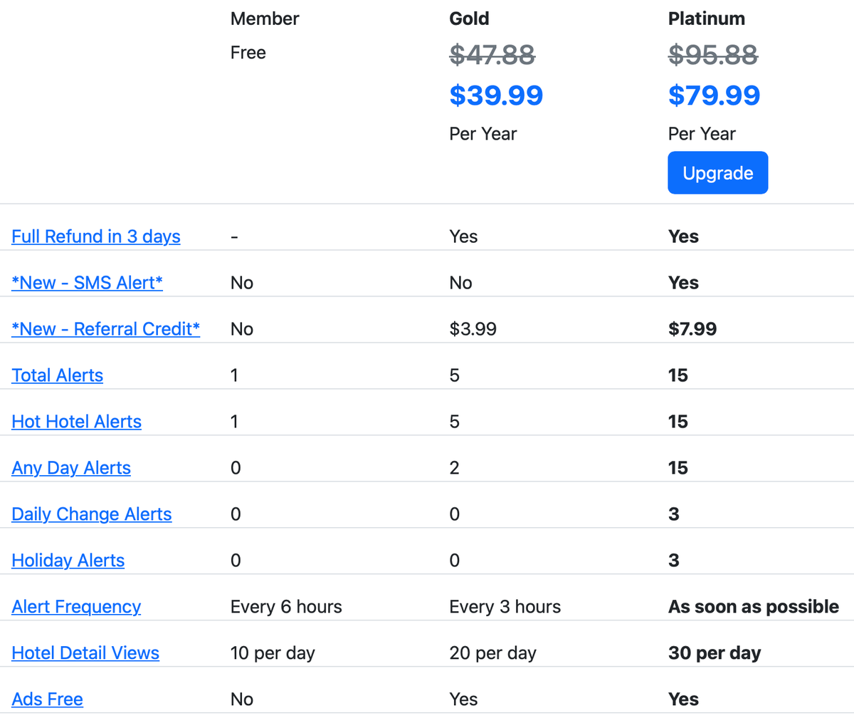 MaxMyPoint pricing