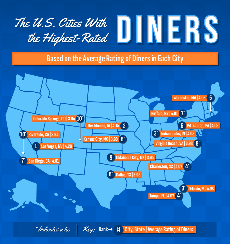 A U.S. map showing the cities with the highest-rated diners