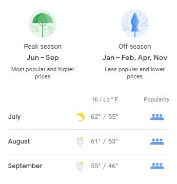 Anchorage Summer Climate 1