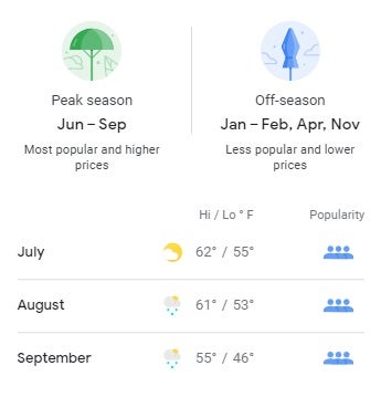 Anchorage Summer Climate Anchorage Summer Climate 1