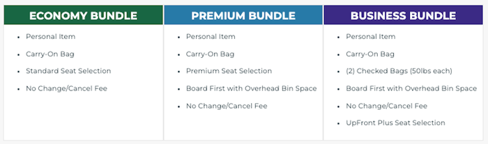 Frontier different bundle options Frontier different bundle options