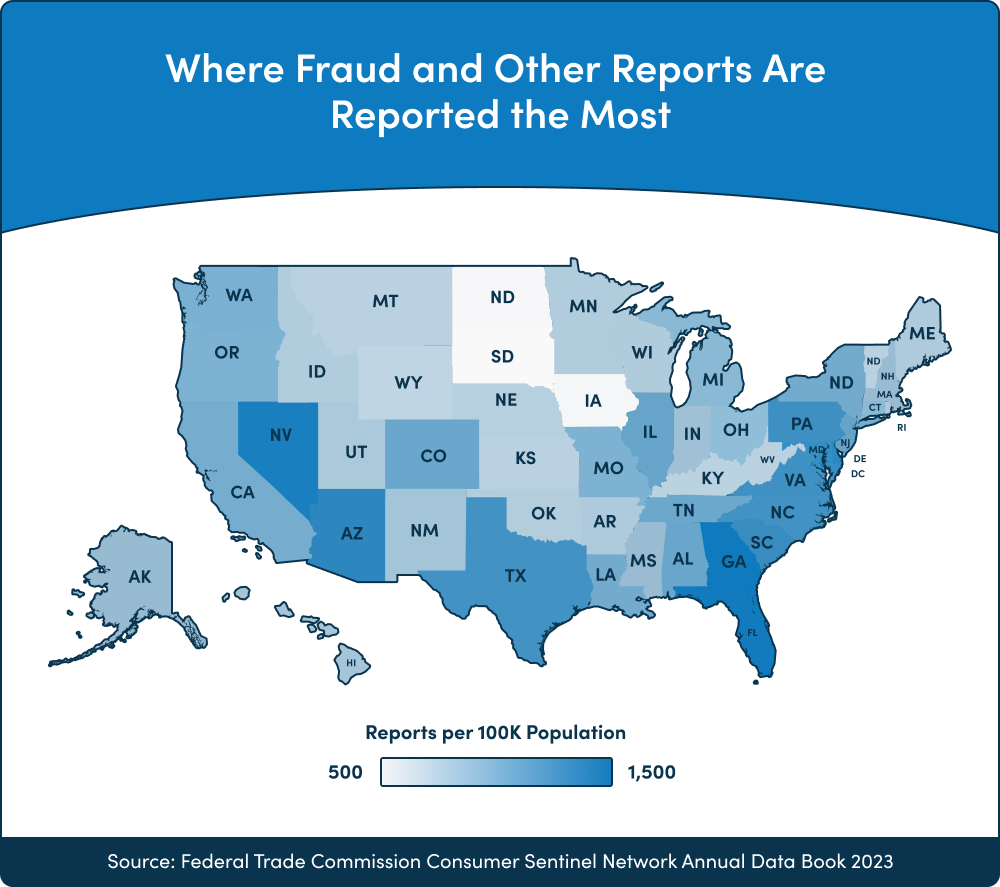 When Fraud and Other Reports Are Reported the Most