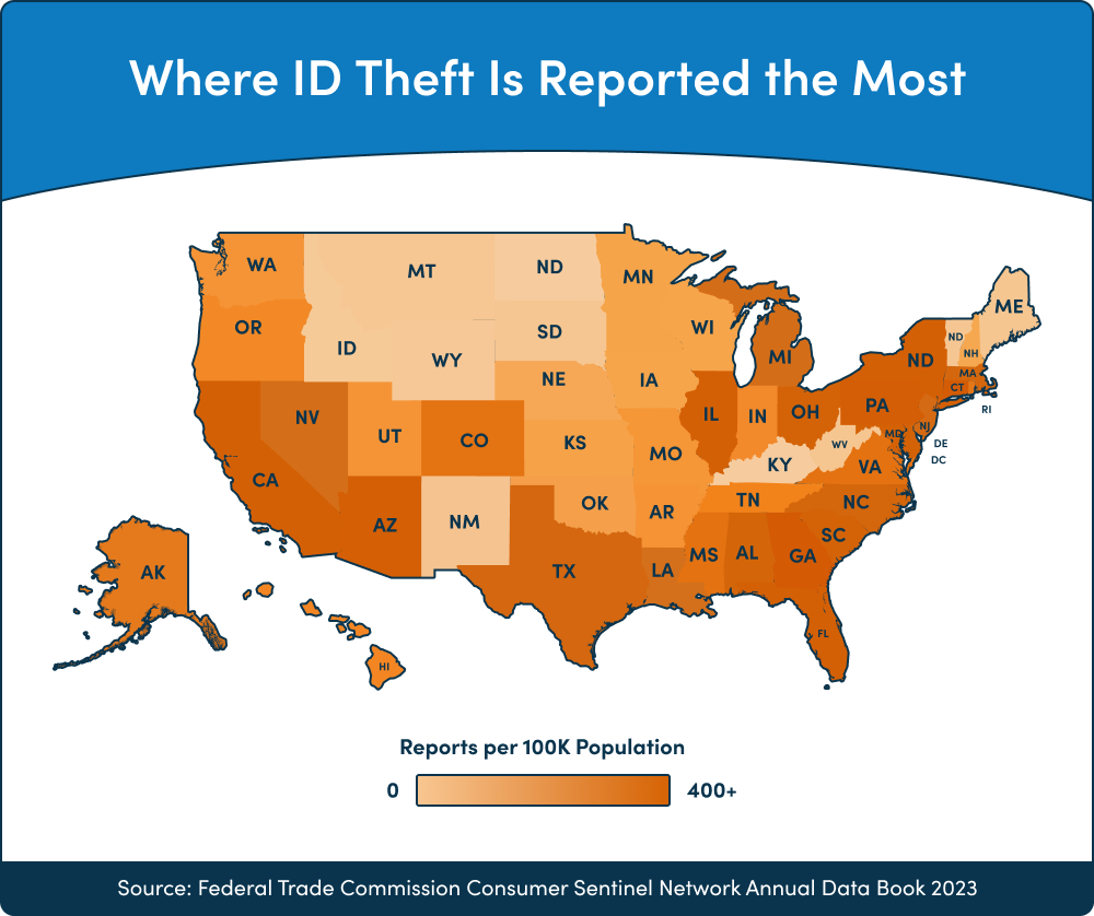 Where ID Theft Is Reported the Most